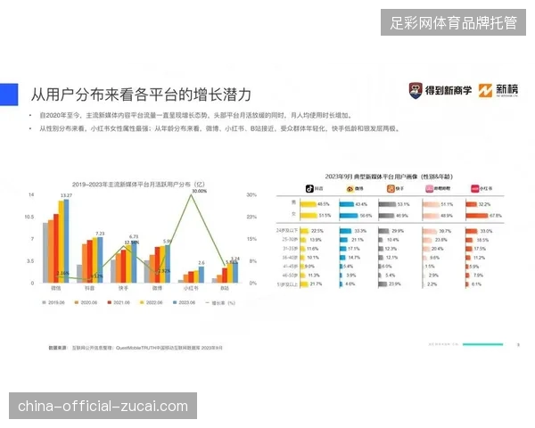 2026年赛事内容运营将替代单一广告位成为新的获客主战场